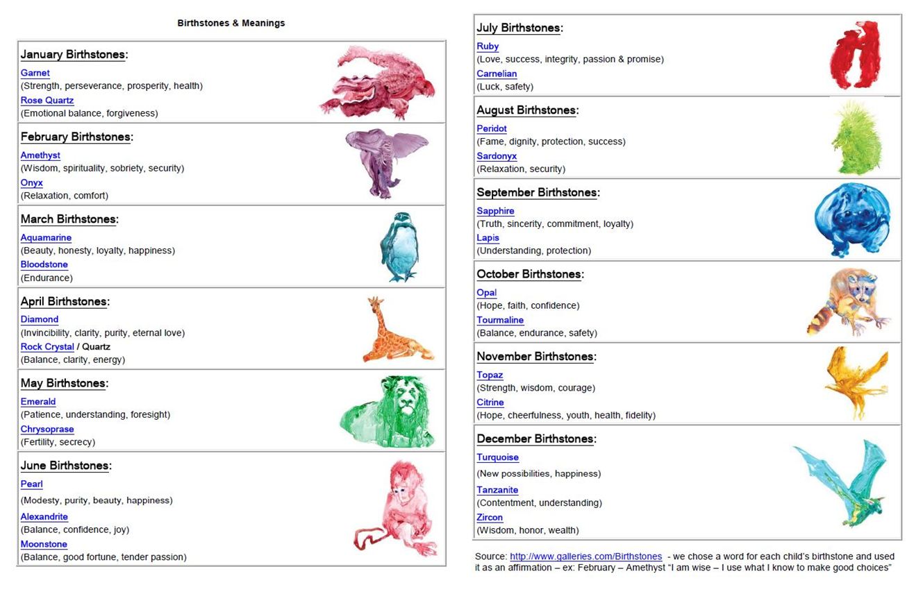 birthstones & meanings - click to open 2-page PDF