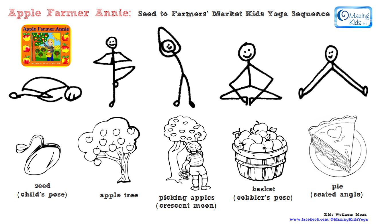 Apple Farmer Annie Sequence