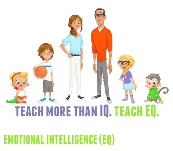 teach EQ