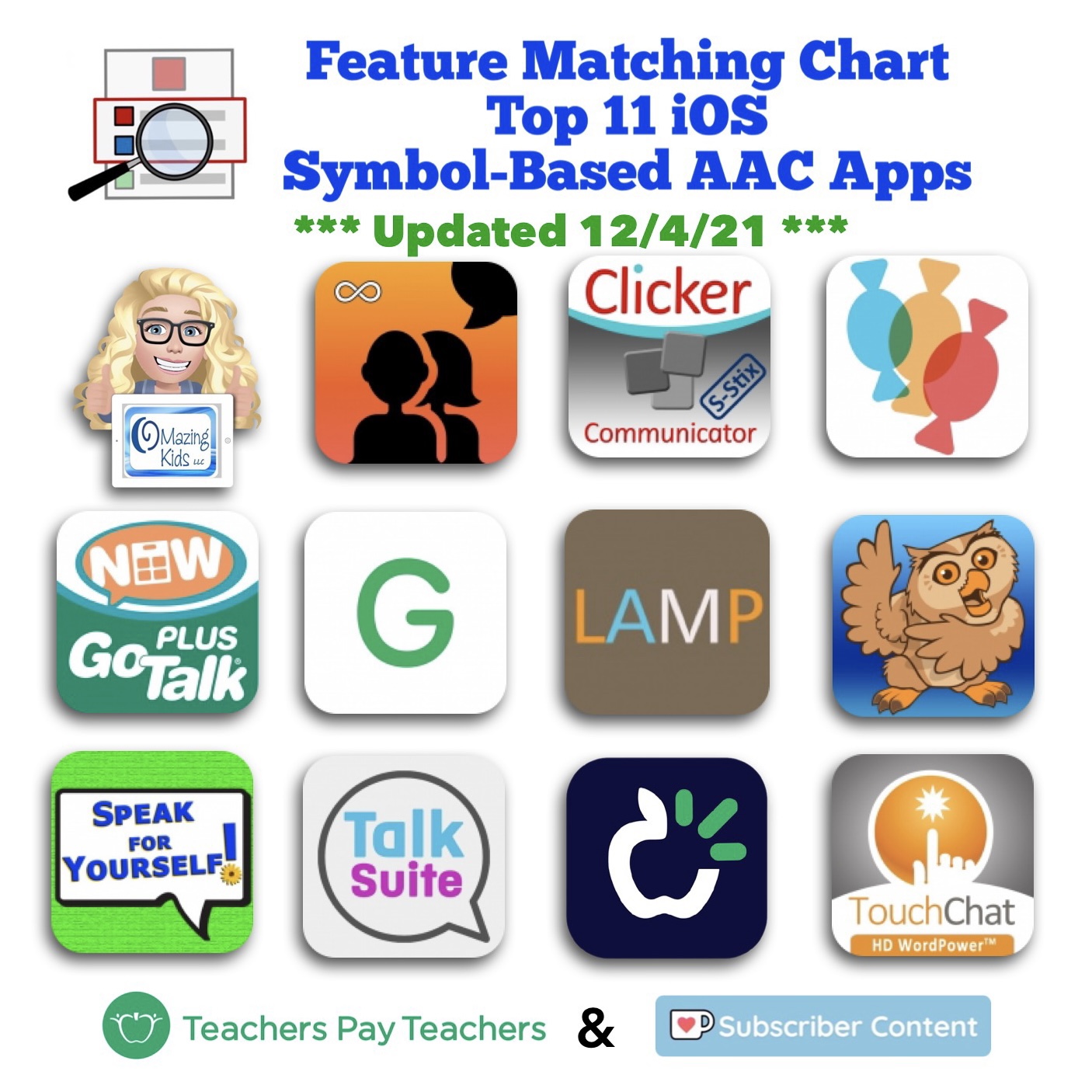 Updated Feature Matching Chart for the Top 11 Robust iOS Symbol-Based ...