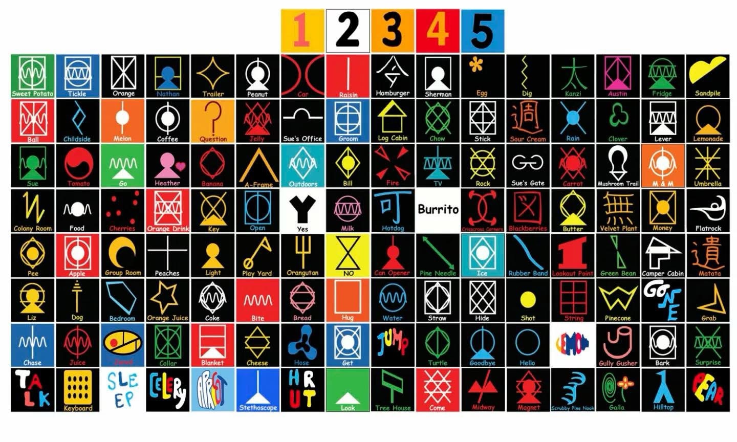 Most Widely Used AAC Symbols (updated 3/14/26) | OMazing Kids AAC ...